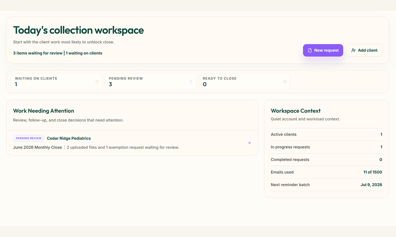 CollectCue dashboard showing one request waiting on the client and three items pending staff review
